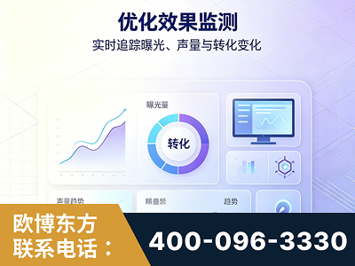 额尔古纳-优化效果监测