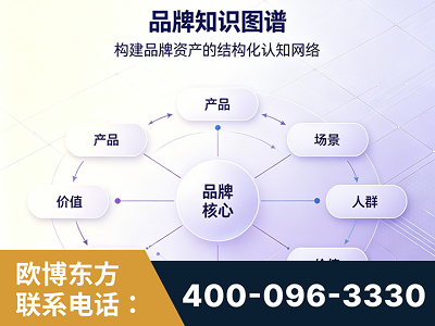 额尔古纳-品牌知识图谱